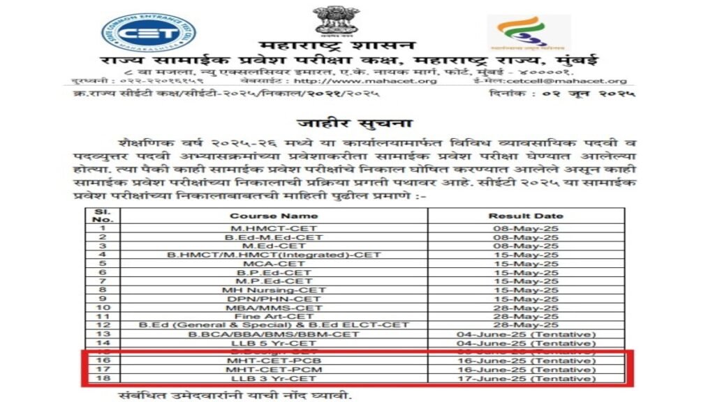 MHT CET Result 2025